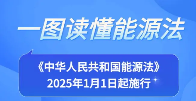 能源法今起实施，一图读懂