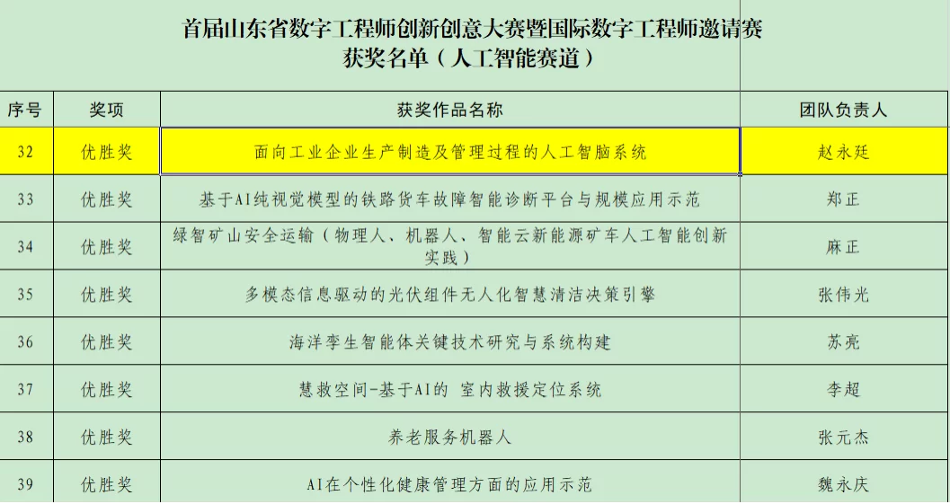中科泉舜：首届山东省数字工程师创新创意大赛 荣获优胜奖