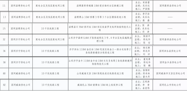 监理公司：喜讯&mdash;&mdash;多个监理工程获&ldquo;标杆工程&rdquo;称号
