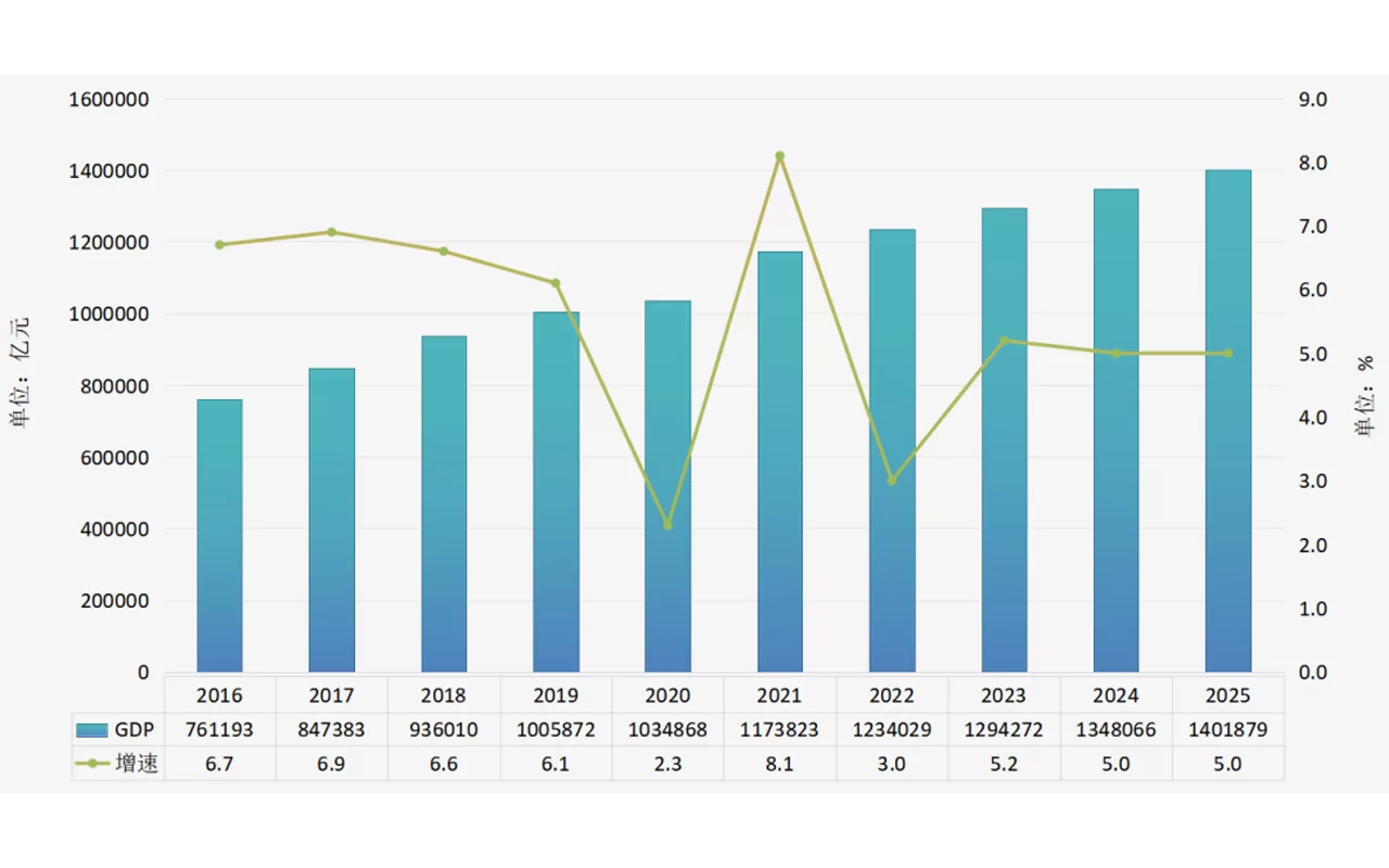 年度重磅 | 中国能源大数据报告（2026）&mdash;&mdash;能源综合篇