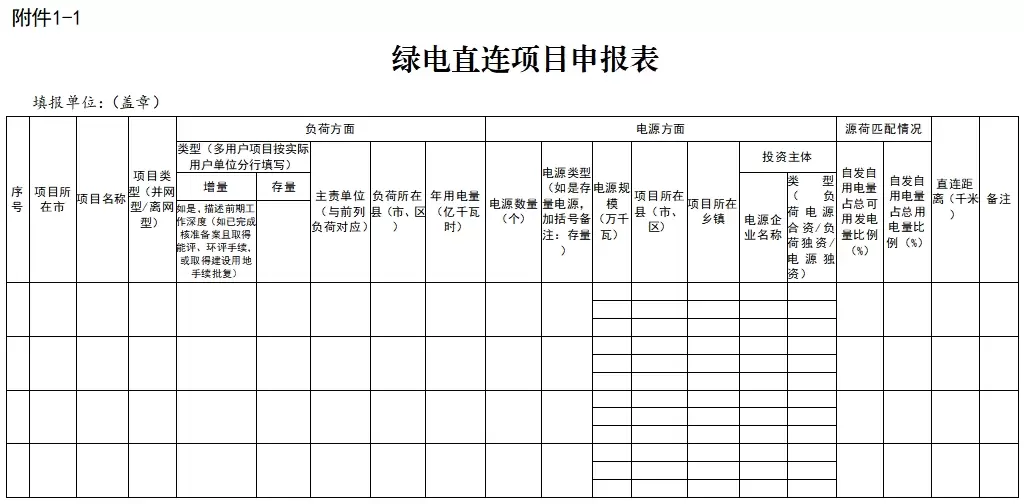 山东加强和规范绿电直连发展政策出台：支持分布式光伏通过集中汇流参与多用户绿电直连